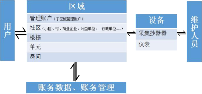 承德龍志達(dá)智能儀器儀表科技有限公司